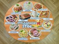 Wielkanocne Potrawy - Ilustracje z nazwami,- Wielkanoc 