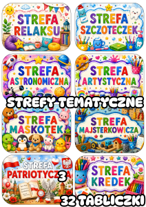 Strefy Tematyczne W Sali / Kąciki Tematyczne   ( wzór 2 )