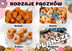 Tłusty Czwartek - Plansze z Ciekawostkami, Rodzajami itd.