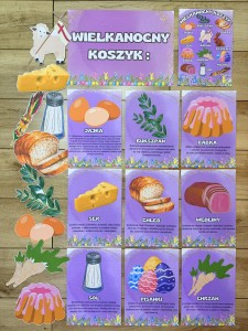 Wielkanoc - Opis Zawartości Koszyka Wielkanocne/ Plansze  